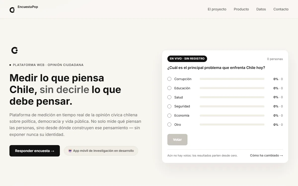 Portada real de EncuestaPop: titular «Medir lo que piensa Chile, sin decirle lo que debe pensar» y la pregunta permanente con resultados en vivo, en blanco, negro y crema